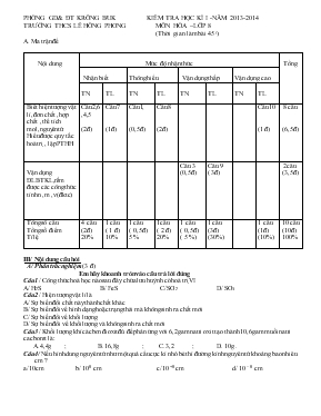 Kiểm tra học kì 1 - Năm 2013 - 2014 môn hóa Lớp 8 (thời gian làm bài 45 phút)
